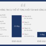 Tòa nhà Sông Đà