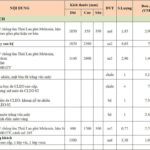 55 Mẫu thiết kế nội thất chung cư 70m2 tiết kiệm chi phí