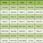 Bói Tình Yêu - Tình Duyên qua Tên và ngày sinh