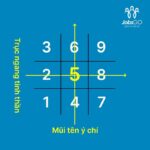 Thần số học số 5: Con số của người thích tự do & thám hiểm