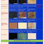 Giá thiết kế biệt thự