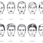 Ứng dụng nhân tướng học trong quản trị nhân sự