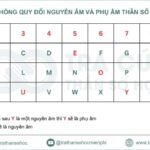 Cùng tìm hiểu biểu đồ tên trong thần số học là gì và cách lập biểu đồ tên cực kỳ đơn giản