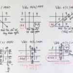 Cách tính thần số học theo tên mới nhất năm 2023