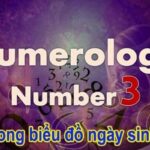Ý nghĩa số 3 trong biểu đồ ngày sinh. Giải mã chi tiết nhất