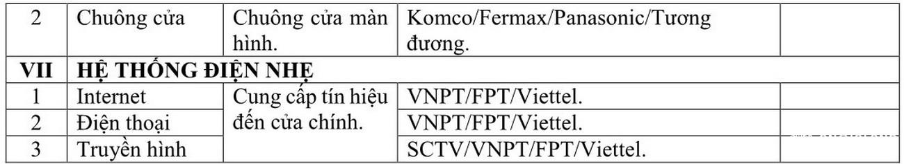 Nội thất dự án căn hộ Fiato Premier Thủ Đức Đường Tô Ngọc Vân chủ đầu tư Hưng Phú Investment