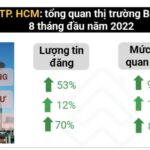 Bất động sản