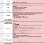 Bảng giá xây dựng biệt thự trọn gói mới nhất 2023