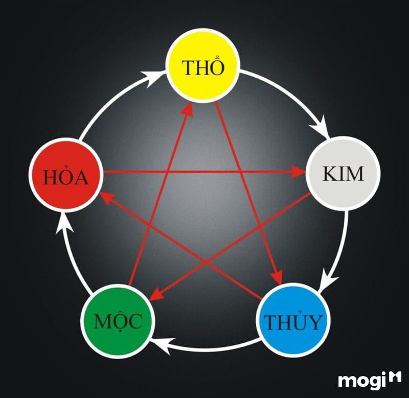 màu phong thuỷ năm 2022