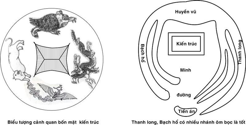 Thế đất an sinh trong phong thủy xây nhà