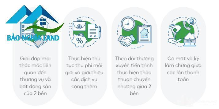 sau khi ket thuc thuong vu moi gioi nha moi gioi can phai lam - 7 bước quy trình môi giới bất động sản chuyên nghiệp mới nhất