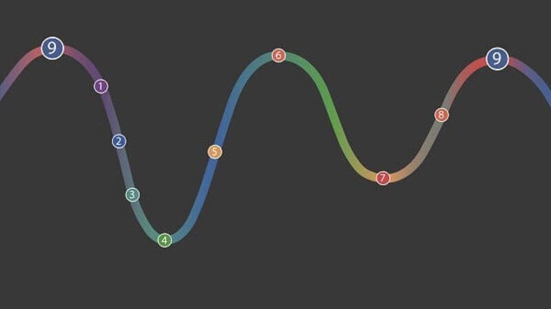 chu kỳ vận số thần số học