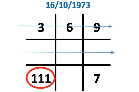 Có một con số 6 trong ngày sinh