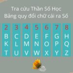 CHỈ SỐ TÊN RIÊNG TRONG THẦN SỐ HỌC - xemthanso.vn