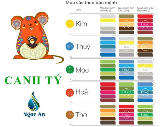 bính tý hợp màu gì