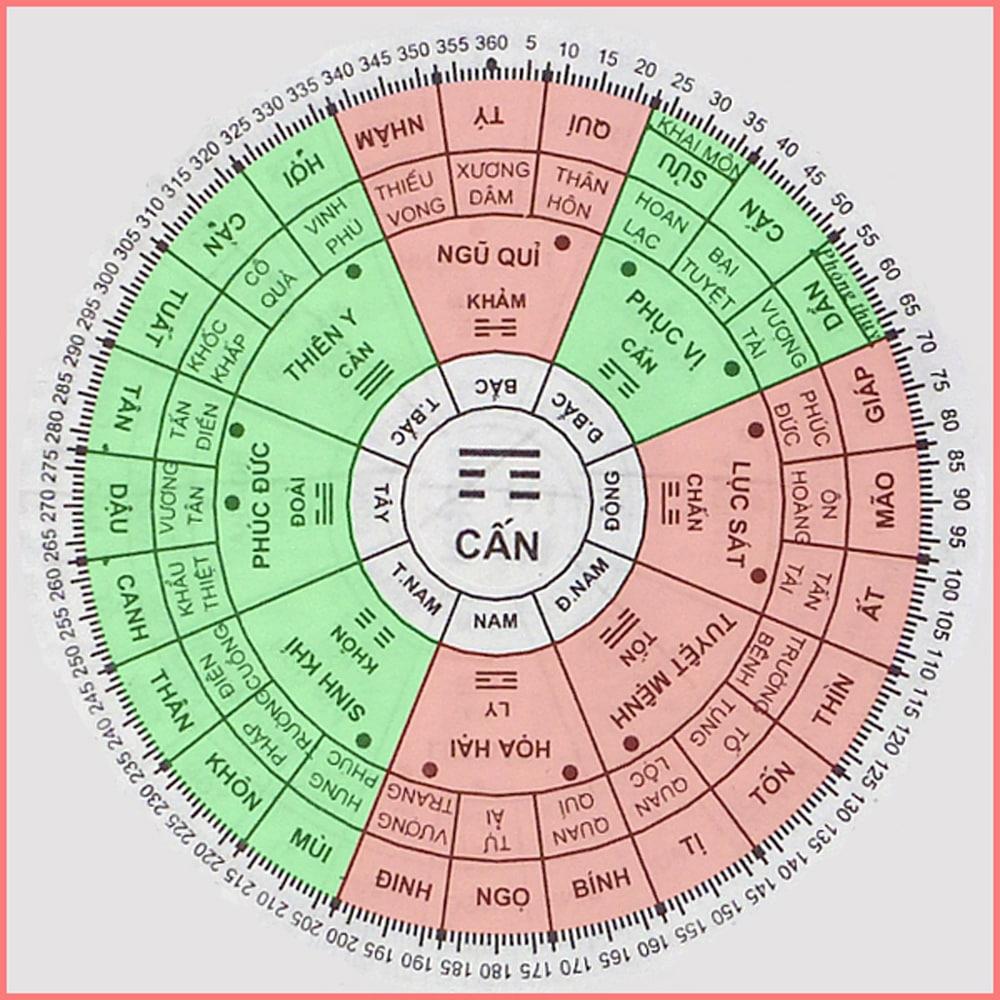 vòng phong thuỷ tuổi nhâm thân 1992