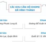 Căn Hộ Ehome Southgate Waterpoint Nam Long - Bảng Giá