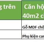 Bộ sưu tập 35+ mẫu thiết kế chung cư mini có gác lửng độc đáo ấn tượng