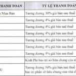 Căn Hộ Khuông Việt Đầm Sen