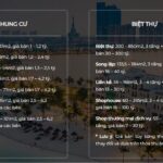 Top 10 dự án chung cư Hà Nội đang được nhiều nhà đầu tư quan tâm nhất hiện nay