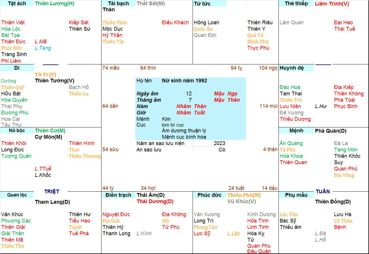 Xem Tử Vi Nữ 1992, tử vi tuổi Nhâm thân, tử vi năm 1992, tử vi Nữ 1992