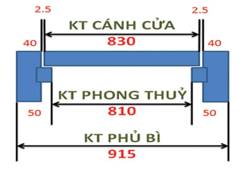 Kích thước phong thủy cửa nhà ở
