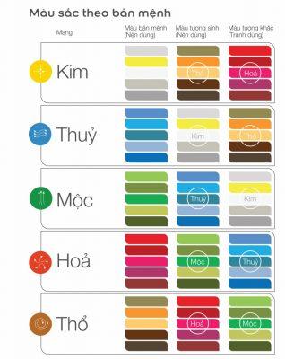 bảng màu phong thủy theo tương sinh