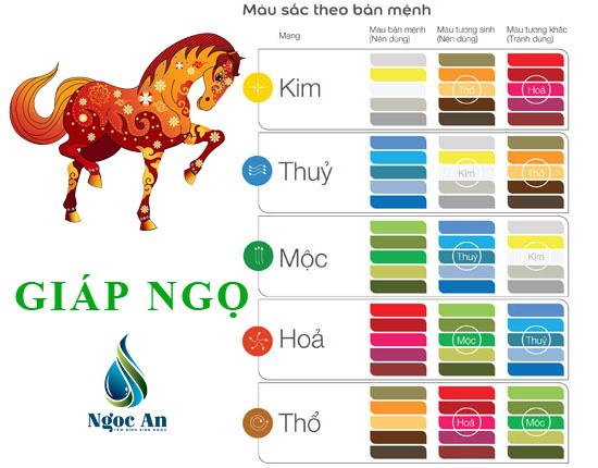 vòng tay phong thủy màu cam