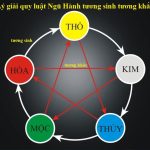 Thắc mắc mua căn hộ lần đầu: Chọn tầng chung cư như thế nào để hợp phong thuỷ, vận mệnh?