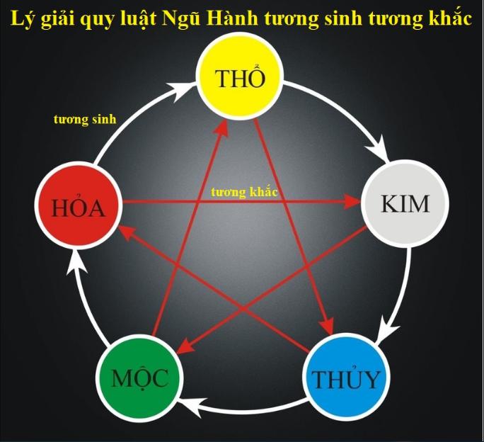 Thắc mắc mua căn hộ lần đầu: Chọn tầng chung cư như thế nào để hợp phong thuỷ, vận mệnh?