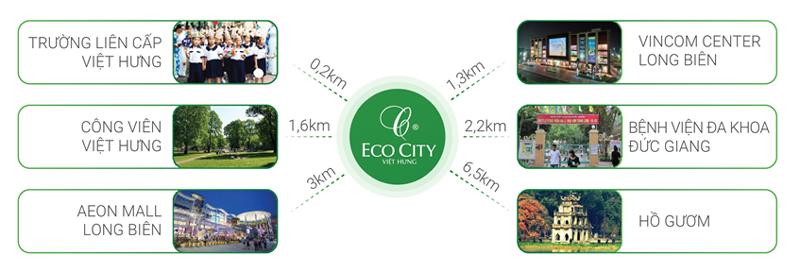 Liên kết Vùng Chung cư Eco City Việt Hưng - Long Biên