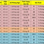 Thuê căn hộ