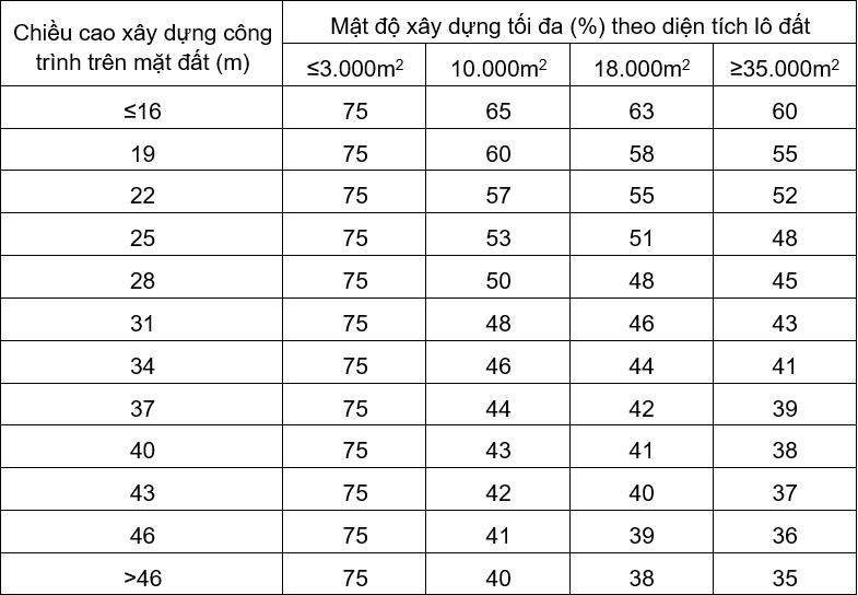 quy-mo-va-mat-do-xay-dung-chung-cu-vp3-linh-dam-quan-hoang-mai-nhu-the-nao-onehousing-1