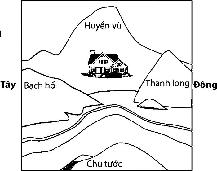 các thế đất đẹp