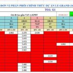 Bảng giá Dự án Le Grand Jardin [Update mới nhất]